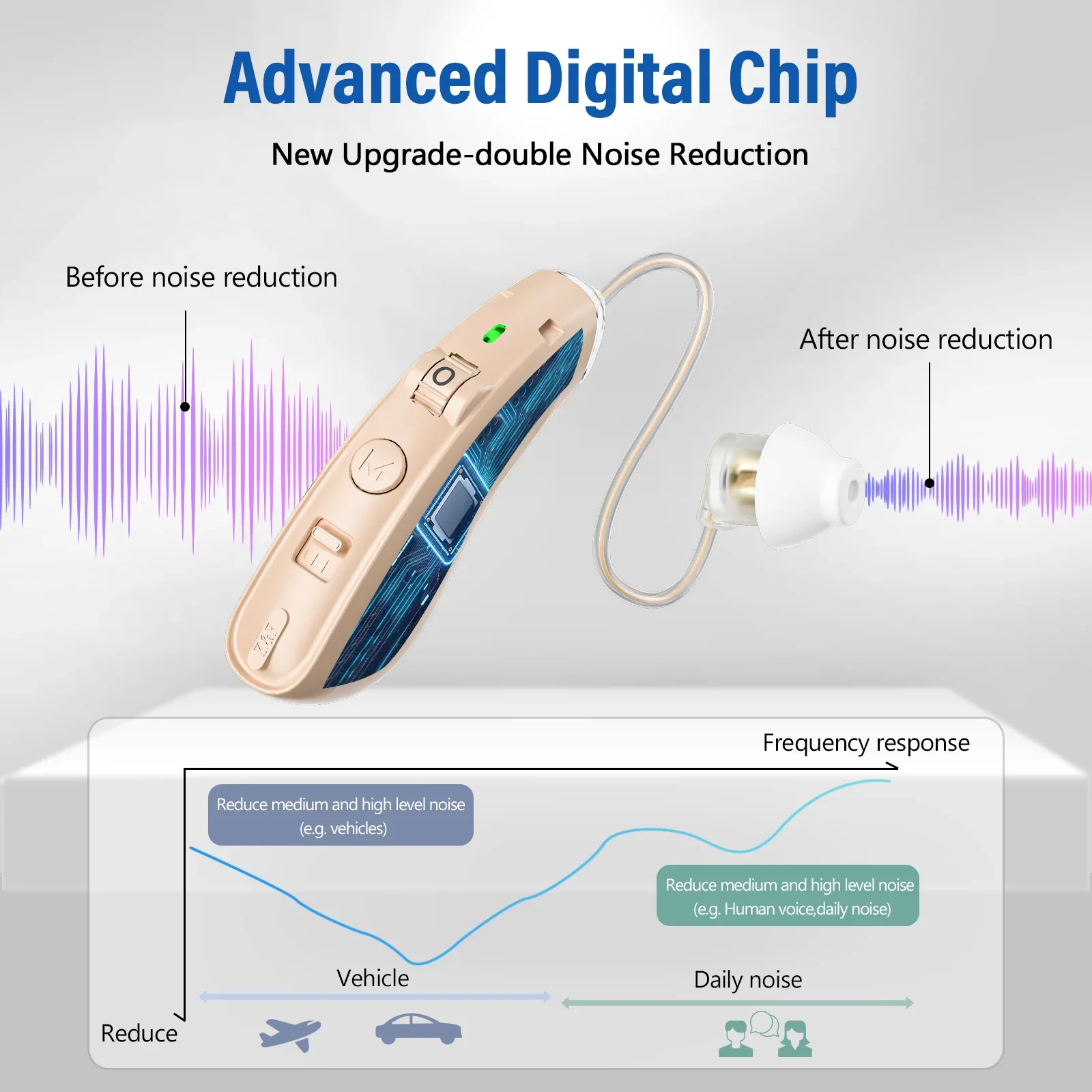 K & Fcoptee Digital Hearing Machine, Mini Smart Hearing Aid, Recarregável para Idosos, Suprimentos de Saúde, Preço