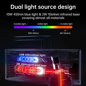 أفضل 8 آلات رسم خشبية للمبيعات - No4