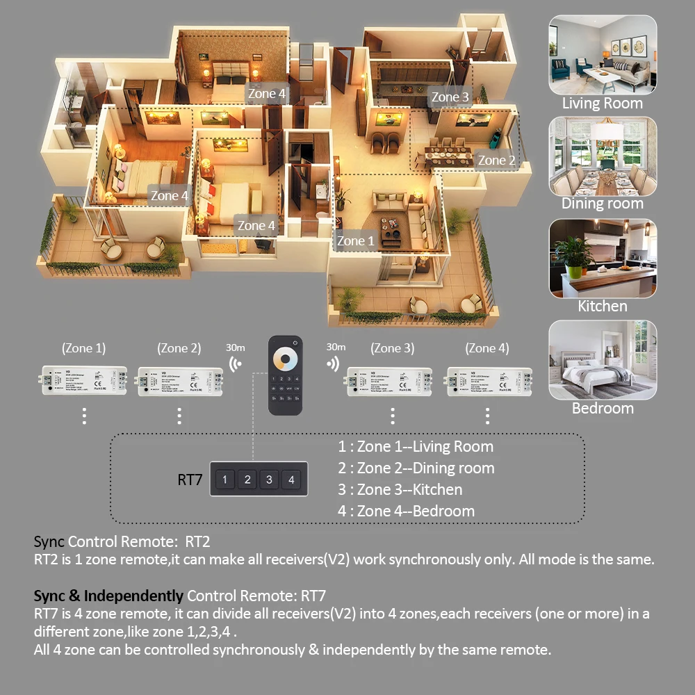 Dimmable CCT COB LED Strip Light RF Wireless Remote Kit 1M 2M 3M 4M 5M 24V 608 Chips WW CW Flexible Tape Lamp Linear Lighting