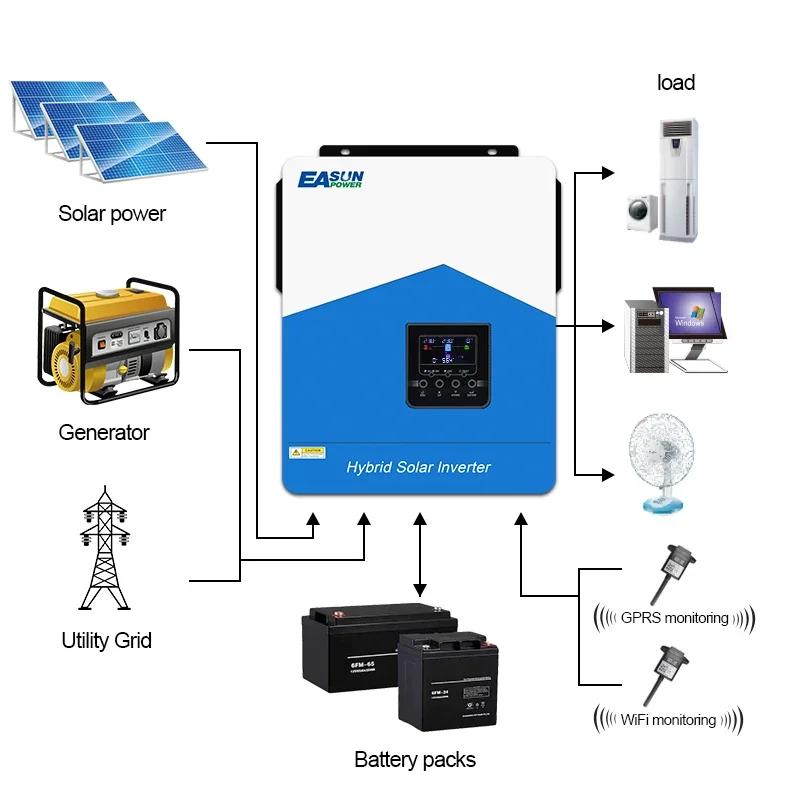 Hybrid Solar Inverter 6.2KW 7000W 220VAC Pure Sine Wave 48VDC MPPT Solar Inversor with 80A Power Controller