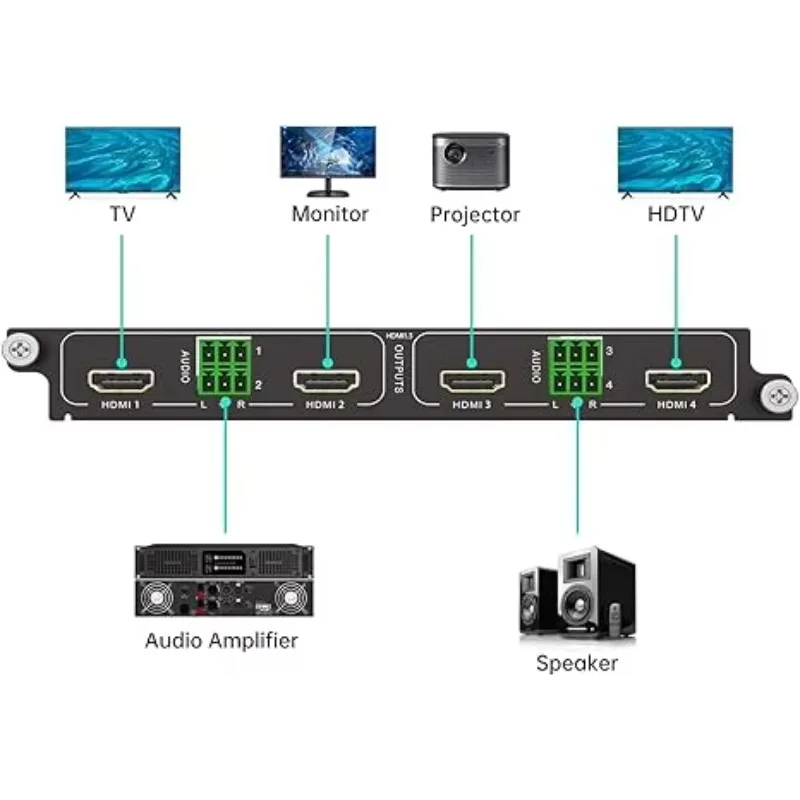 

1080P 60Hz HDMI Output Card 4 Port (1-Card 4-Port) For Modular Matrix Switcher W/Audio Input, EDID, Seamless Switching