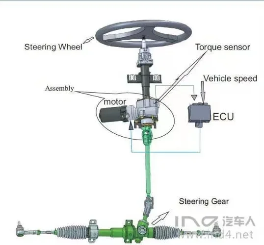 

2025 hot sale suitable for WuLing GreenGO Additional electric power steering system EPS