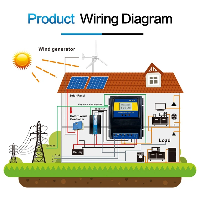 자동 ATS 이중 전력 전송 스위치 태양광 충전 컨트롤러, 태양풍 시스템용, DC 12V, 24V, 48V, AC 110V, 220V