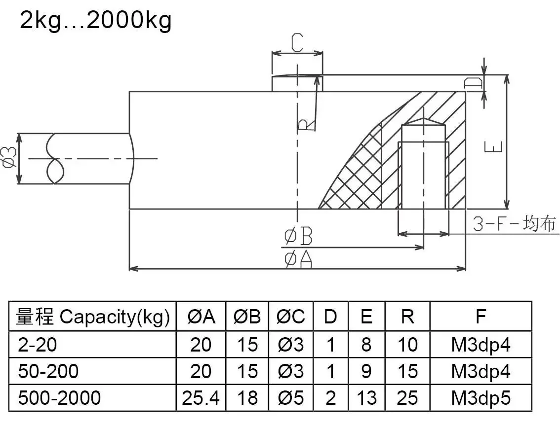 CM Micro Force Sensor Mikrodrucksensor aus Edelstahl