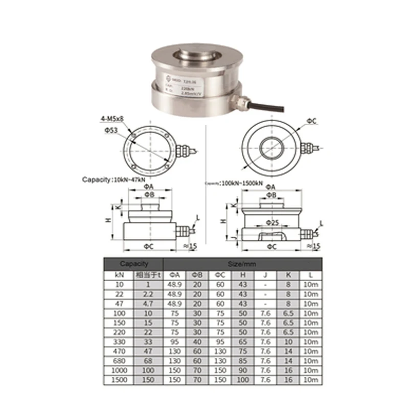 Tjh-16 RVS Torsie Ring Type Weegsensor Ip67