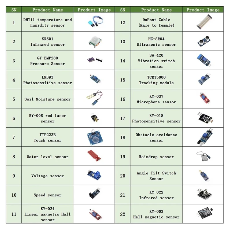 Kit de module de capteur pour capteurs robots, kit de démarrage d'apprentissage 22 en 1