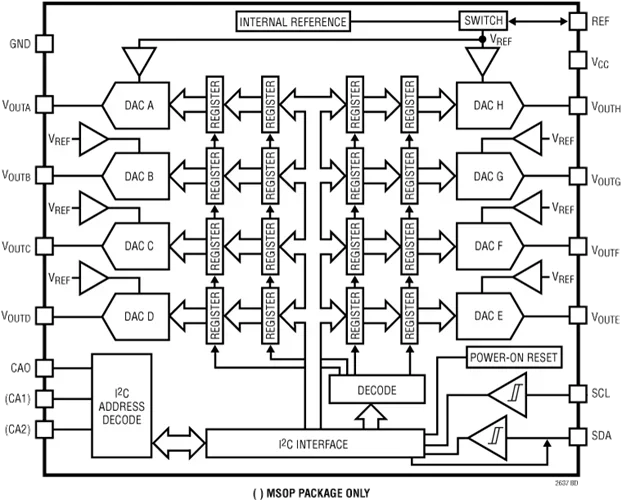 LTC2627CDE LTC2627IDE LTC2627CDE-1 LTC2627IDE-1 LTC2627 - 12-Bit Dual Rail-to-Rail with I2C Interface