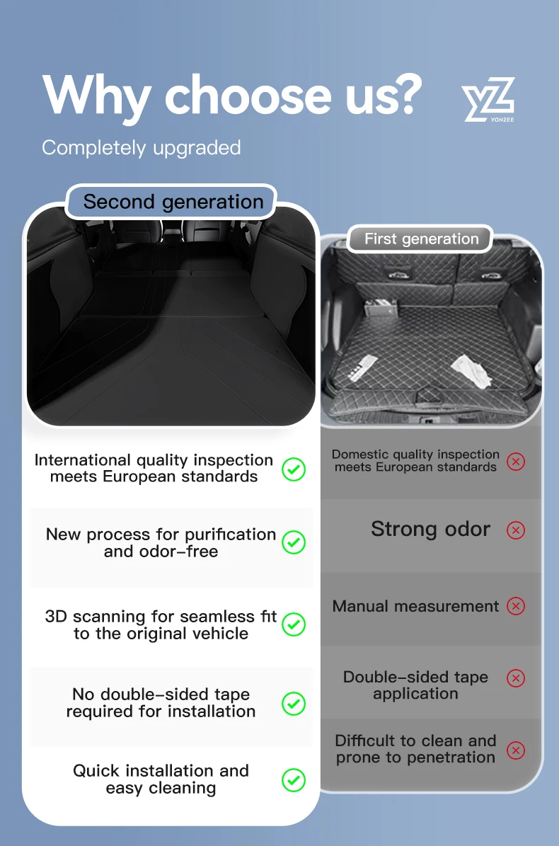 YZ Für Tesla Model Y Kofferraummatte Juniper 2025 2026 Vollflächige Leder-Kofferraummatte Laderaumauskleidung Kofferraumschutz Zubehör – Detail 6
