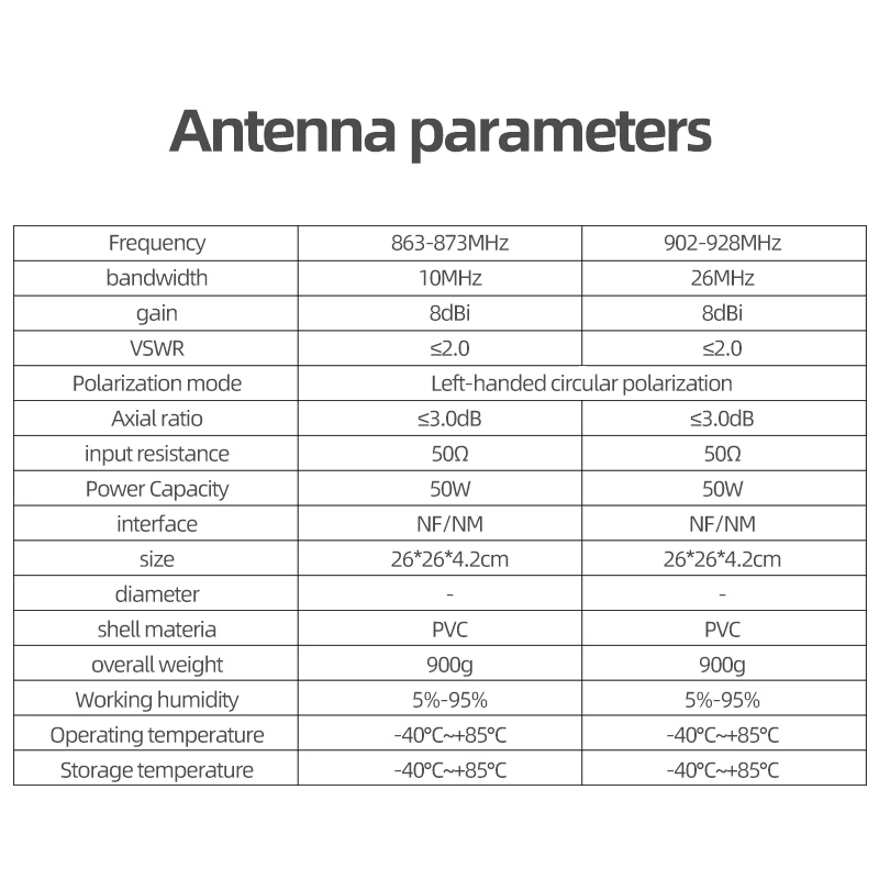 Imagem -03 - Antena Direcional Impermeável do Setor Lorawan Hnt Pontos Quentes Cobertura do Sinal 868mhz 915mhz 8dbi