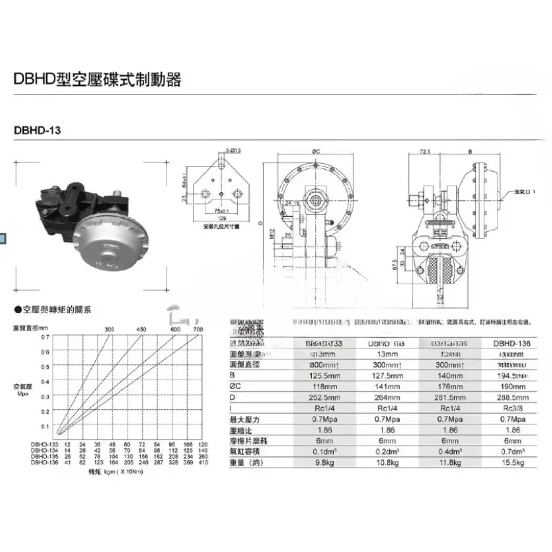 Hot sales DBHD-133/134/135/136/253/254 air compression disc brake