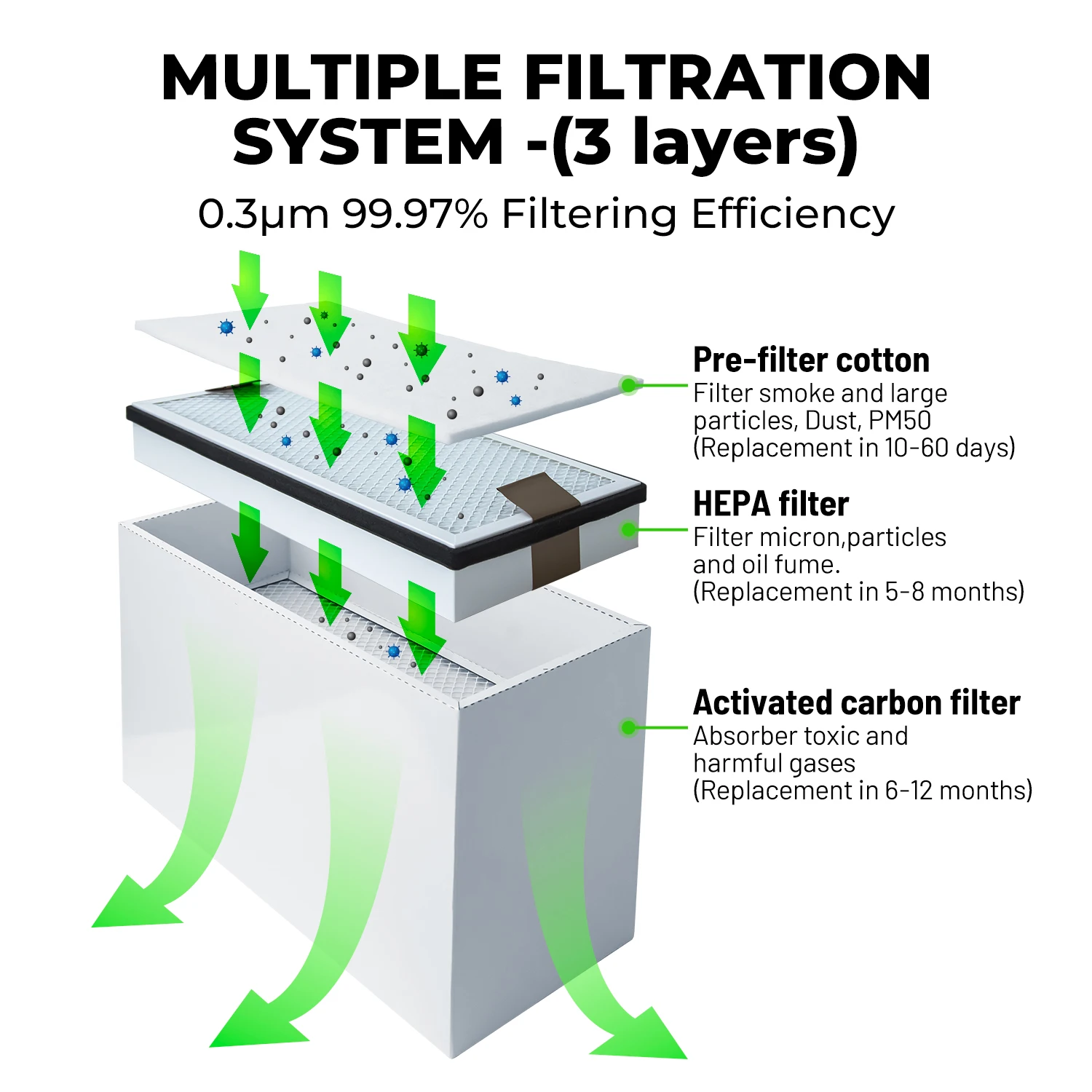 Laser Fume Extractor 210W FES200 Fumes Collector DTF Smoke Absorber Purifier for Laser Engraving,Nail Salon,3D DTF Printer