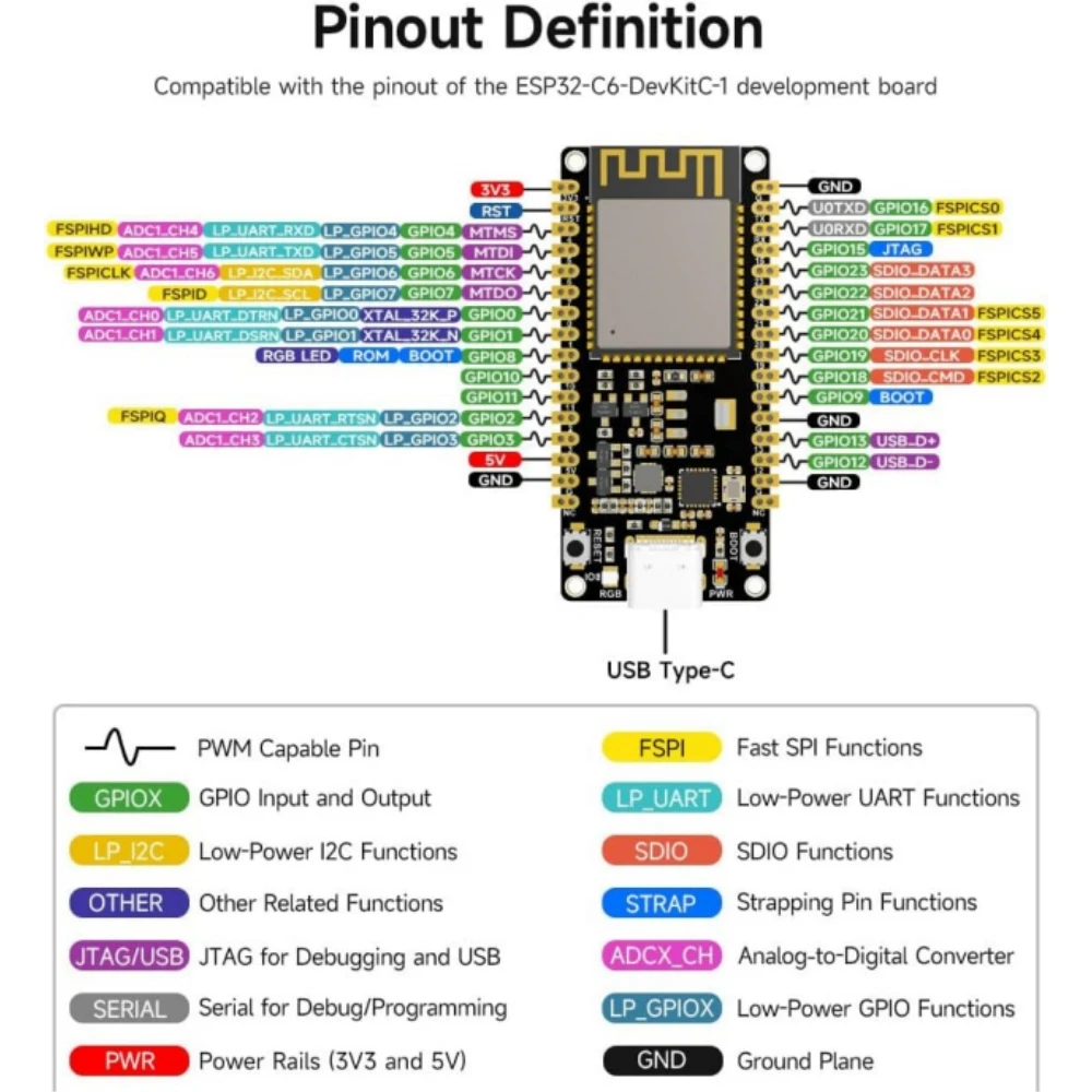 ESP32-C6-N4 N8 N16 Development Board ESP32 C6 Core Board for 2.4GHz Wi-Fi Bluetooth 5 Zigbee 3 Thread Low Power Modules Type-C