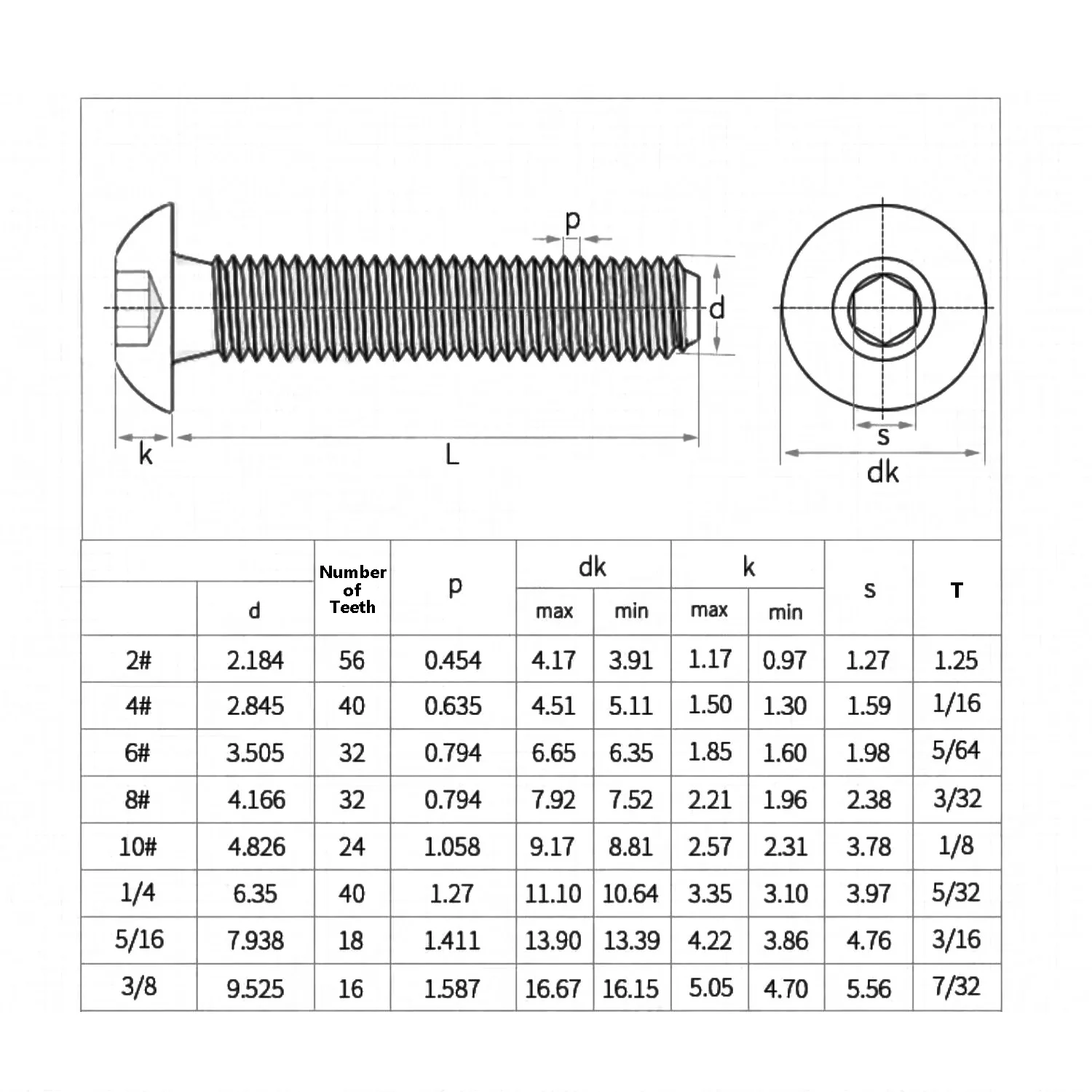 Yiqianyuan 10# 1/4 3/8 British/american Hexagon Hex Socket Round Screw Bolts 304 Stainless Steel Allen Button Screws