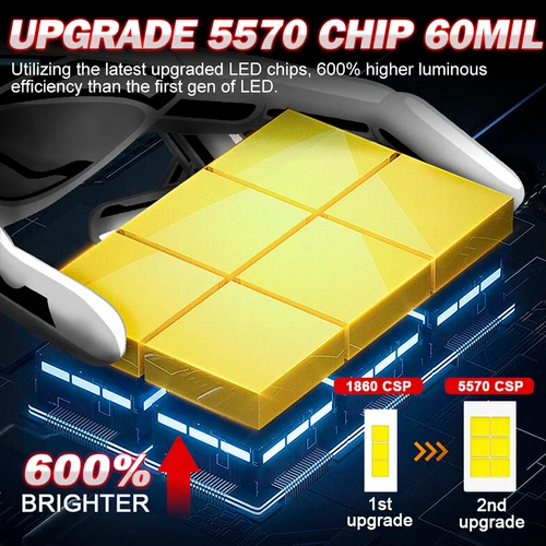 Imagen 2 del producto 30000LM H7 LED Canbus faro de coche Super HB4 H11 H4 H1 9012 HB3 9005 9006 H8 luces bombillas Plug-N-Play 300W 6000K lámpara automática