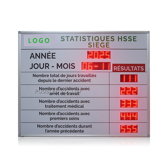 Supported Led Digit Safety Days Scoreboard LED Construction Site Production Safety Days Scoreboard