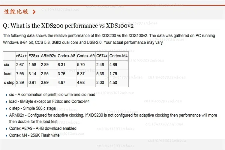 Эмулятор XDS200: Высокая производительность, значительно превосходящая XDS100V2V3, совместим с оригинальными устройствами.