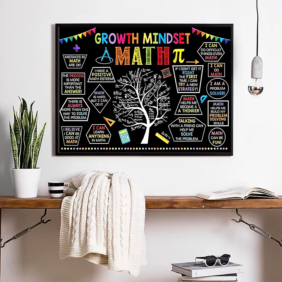 Growth Mindset Math Poster Chalkboard Classroom Decor Inspirational Quotes Pi Symbol Black Canvas Wall Art Print