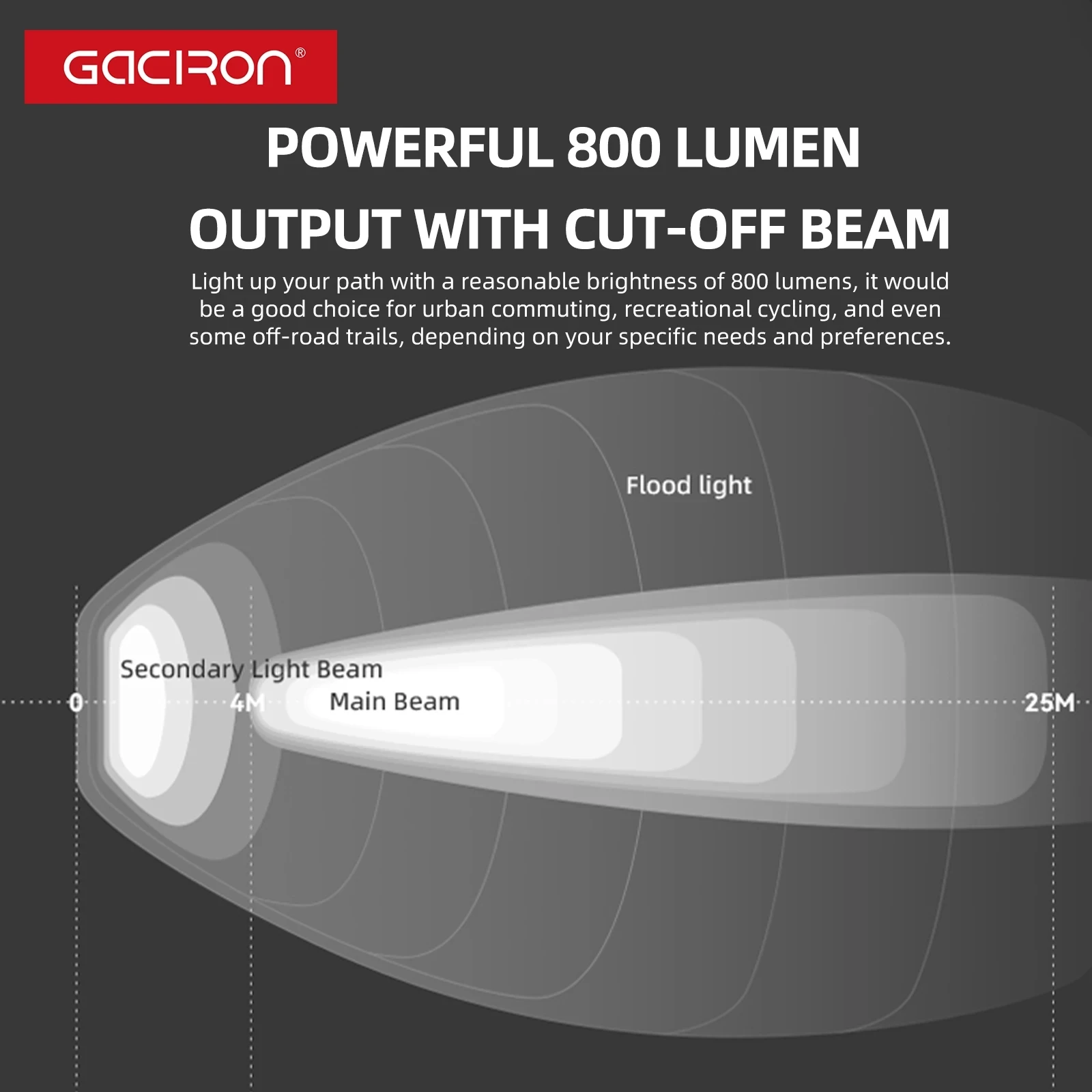 Gaciron Bike Light KIWI 800 lumens Anti-glare Bicycle Front Light IPX6 Waterproof Type-C Rechargeable Headlight Bike Accessories