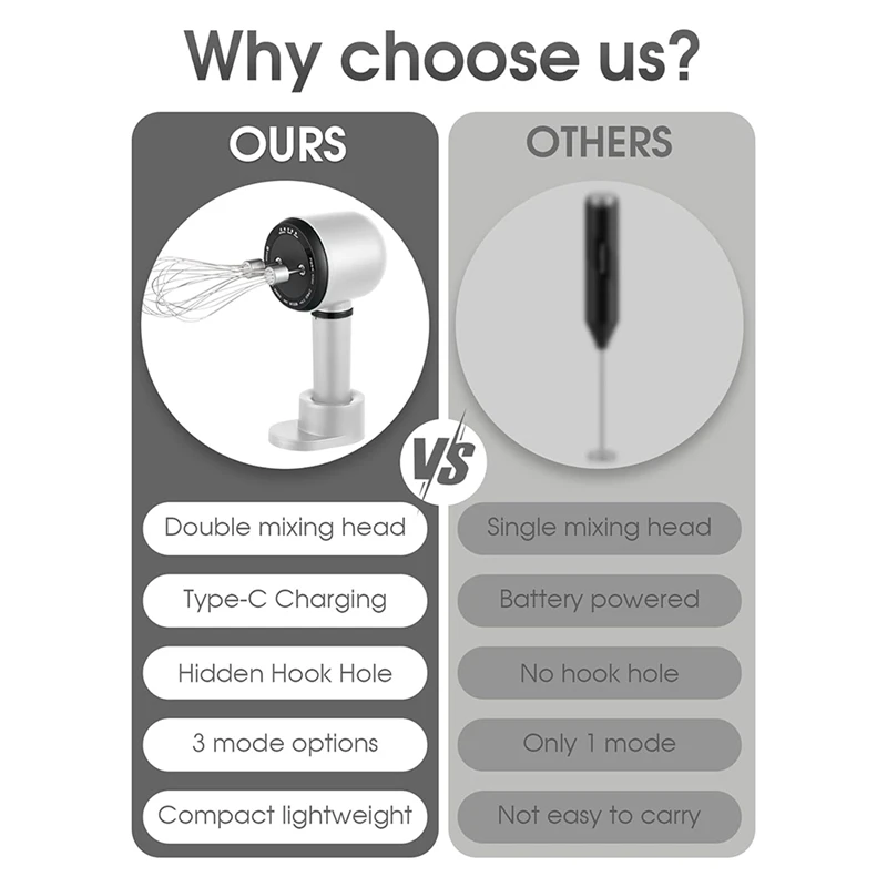 خلاط يدوي كهربائي لاسلكي ، مخفق يدوي محمول ، قابل لإعادة الشحن ، 3 سرعات ، 2 خفق للخبز ، كريم الحليب
