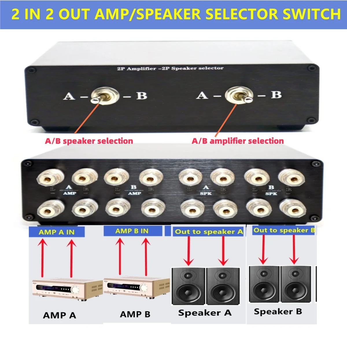 TIANCOOLKEI P2 2(1)-in-1(2)-Out Amp Amplifier Speaker Switcher Selector Switch Splitter 2-Way loudspeaker Control Combiner Box