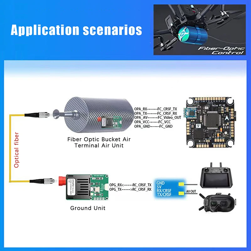 Sky Ground End TTL Optical Transceiver Module for UAV Fiber Optic UART/SBUS