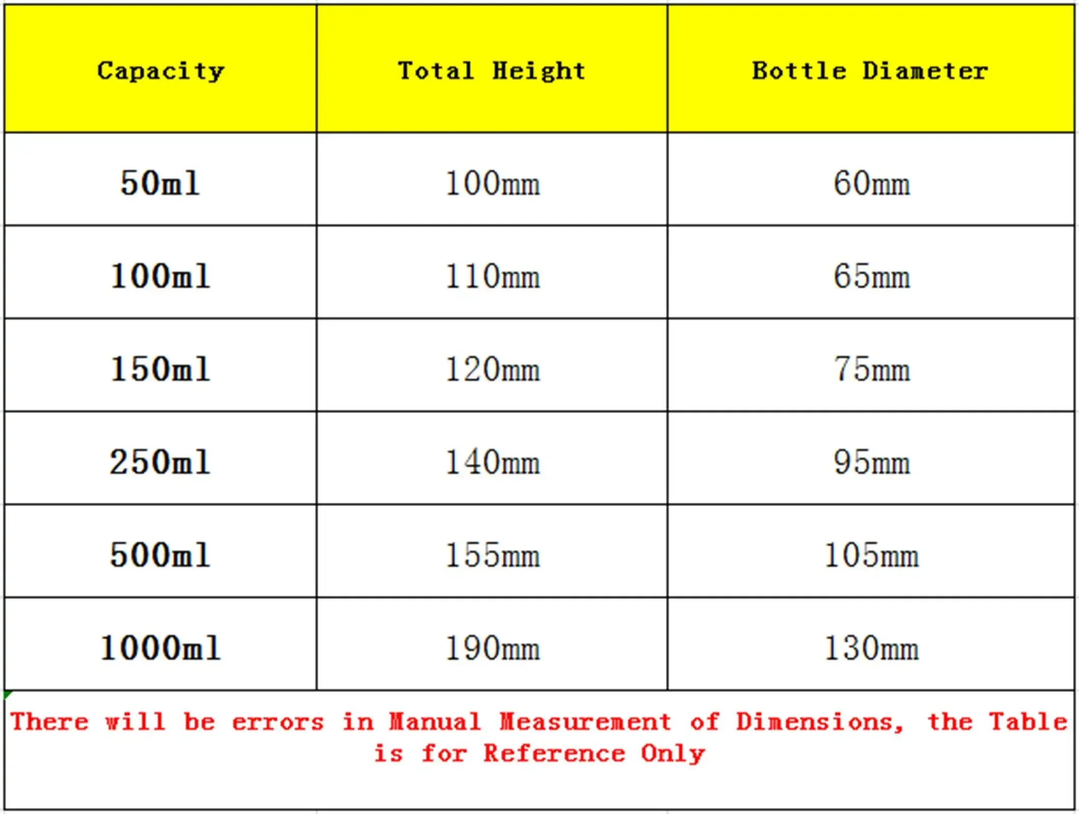 50ml 100ml 150ml 250ml 3-neck 14/23 19/26 24/29 Central/Branch Straight Joint Round Bottom Lab Glass Flask