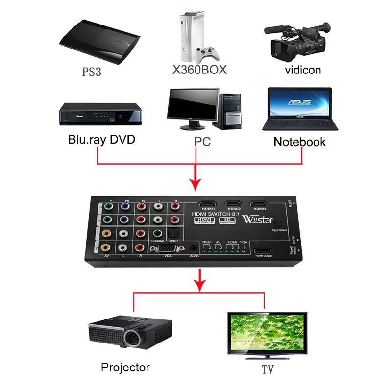 Digital Multi-Functional Converter AV YPbPr VGA 8 Port TO HD 1080P Audio Video HDMI-compatible HD Switch Switcher