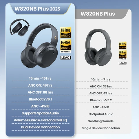 Edifier W820NB Plus (2025 Вер.) Беспроводные наушники