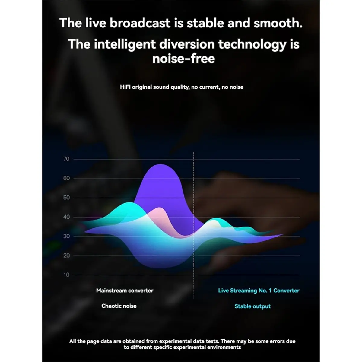 Live Broadcast Adapter, 24Bit/192kHz Stereo Livestream Sound Card Converter, 3.5mm Live Dock Streaming Audio Interface