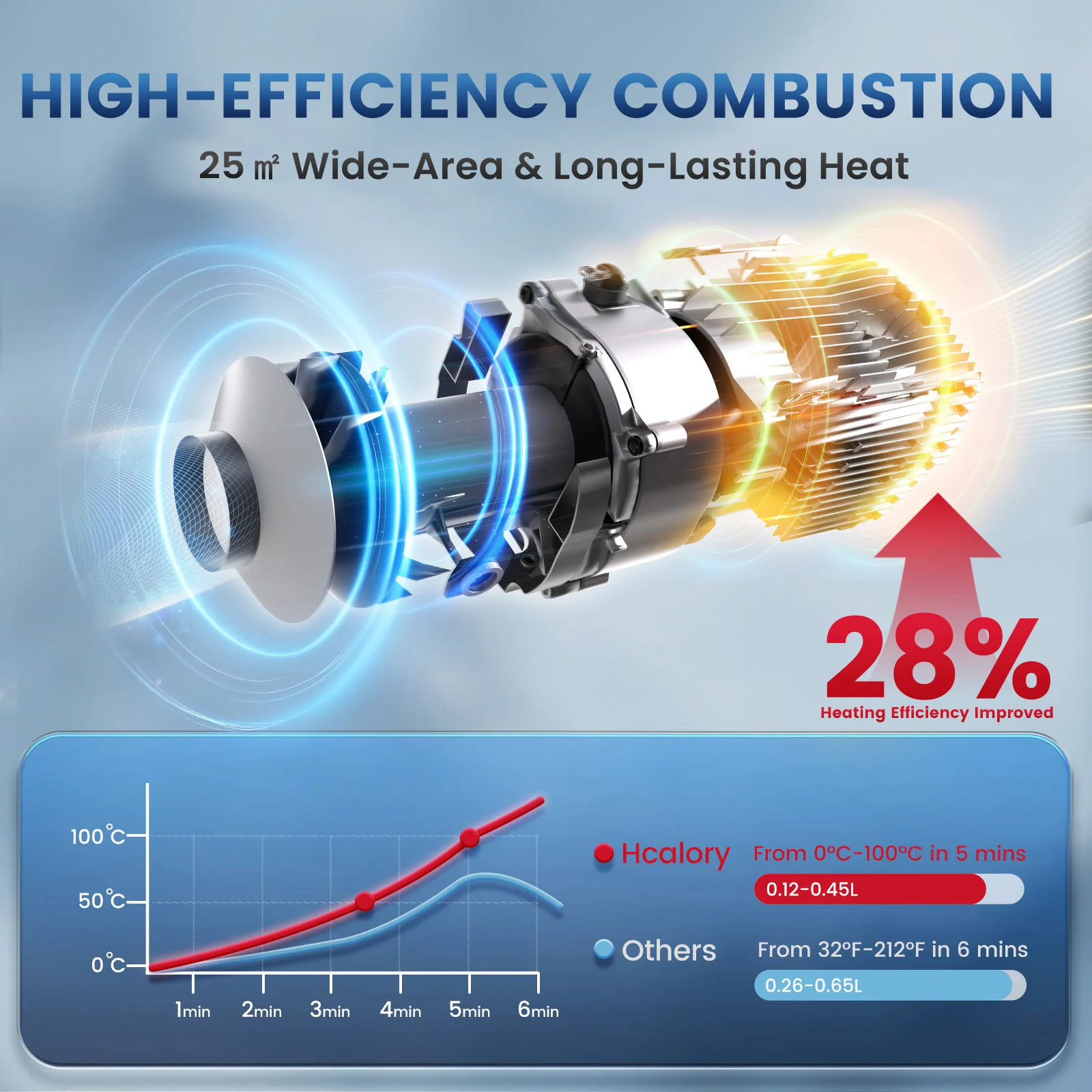 Hcalory HC1-S 12V/24V Aquecedor Auxiliar Diesel Tudo em Um 8KW Aquecedor de Ar Diesel com Bluetooth Smart App Control 2025 Atualização