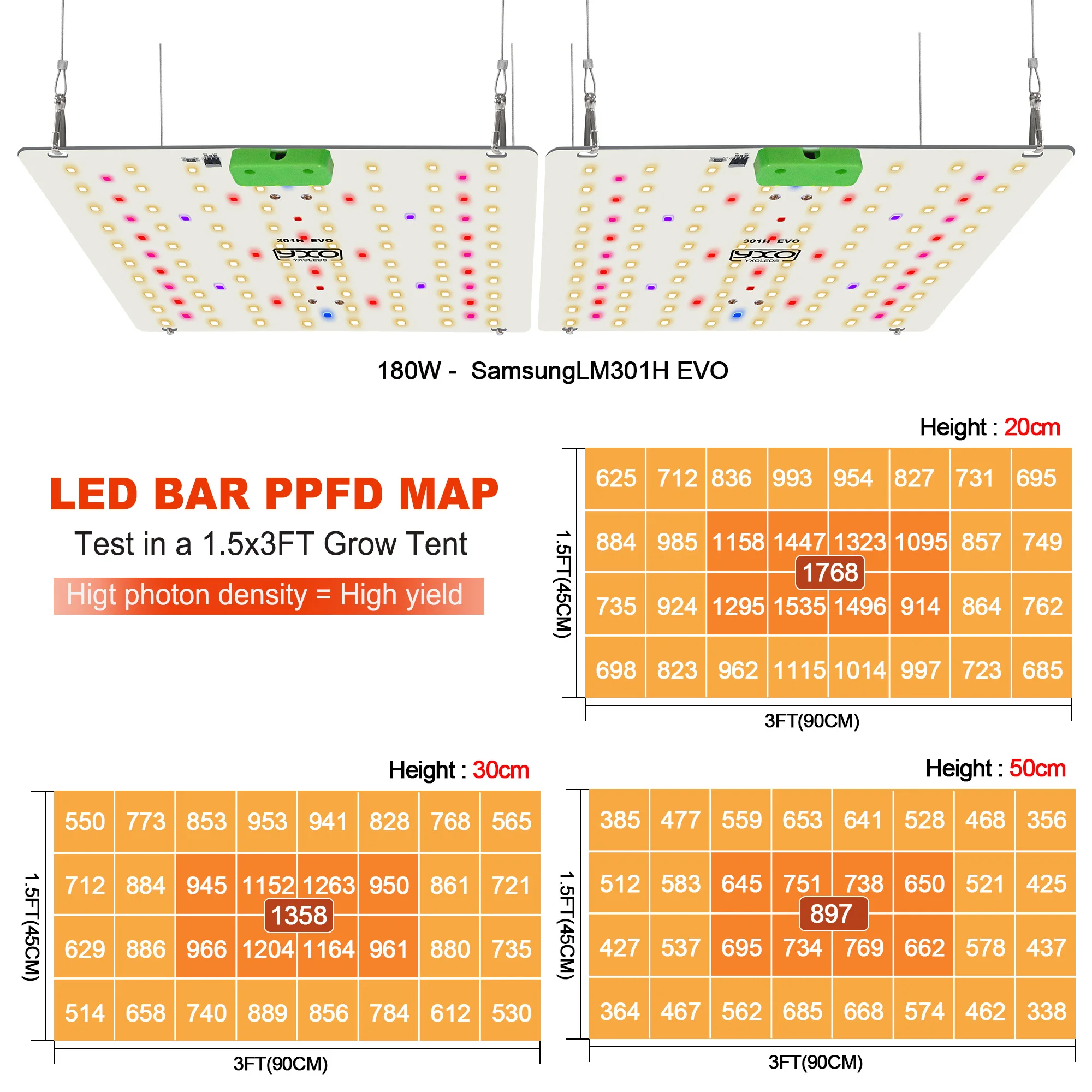 180 W Vollspektrum-LED-Wachstumslicht LM301H EVO LED Sunlike 85 W Quantum Wachstumslampe für Gewächshaus-Hydrokultur-Pflanzenwachstumsbeleuchtung