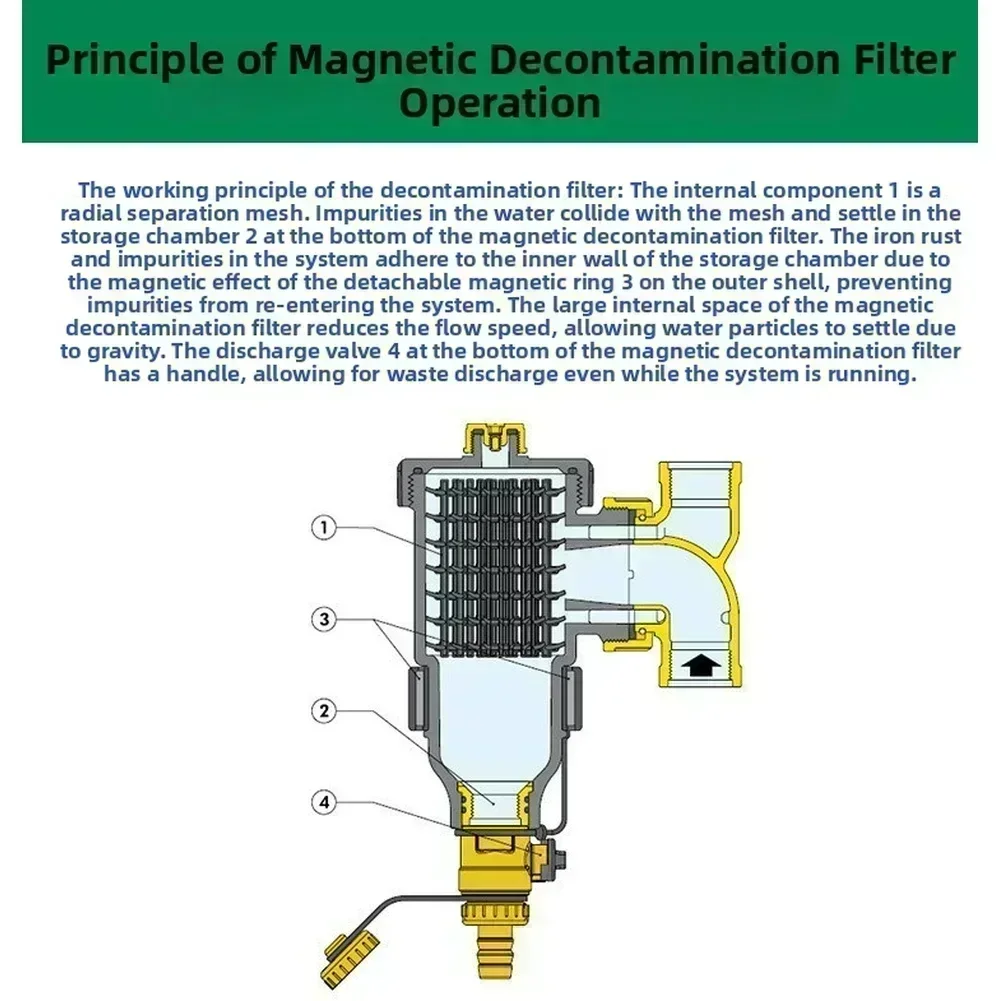 DN20-3/4 External Thread Filter Is Suitable For Pre-filtering Underfloor Heating For Test Measurement Tool Accessory