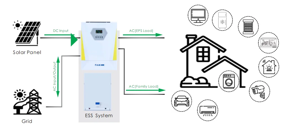 48V 5KW 6KW 8KW 11KW Pure Sine Wave Connected Solar Inverter 220/230/240Volt Off Grid Solar Inverter for Solar Power System