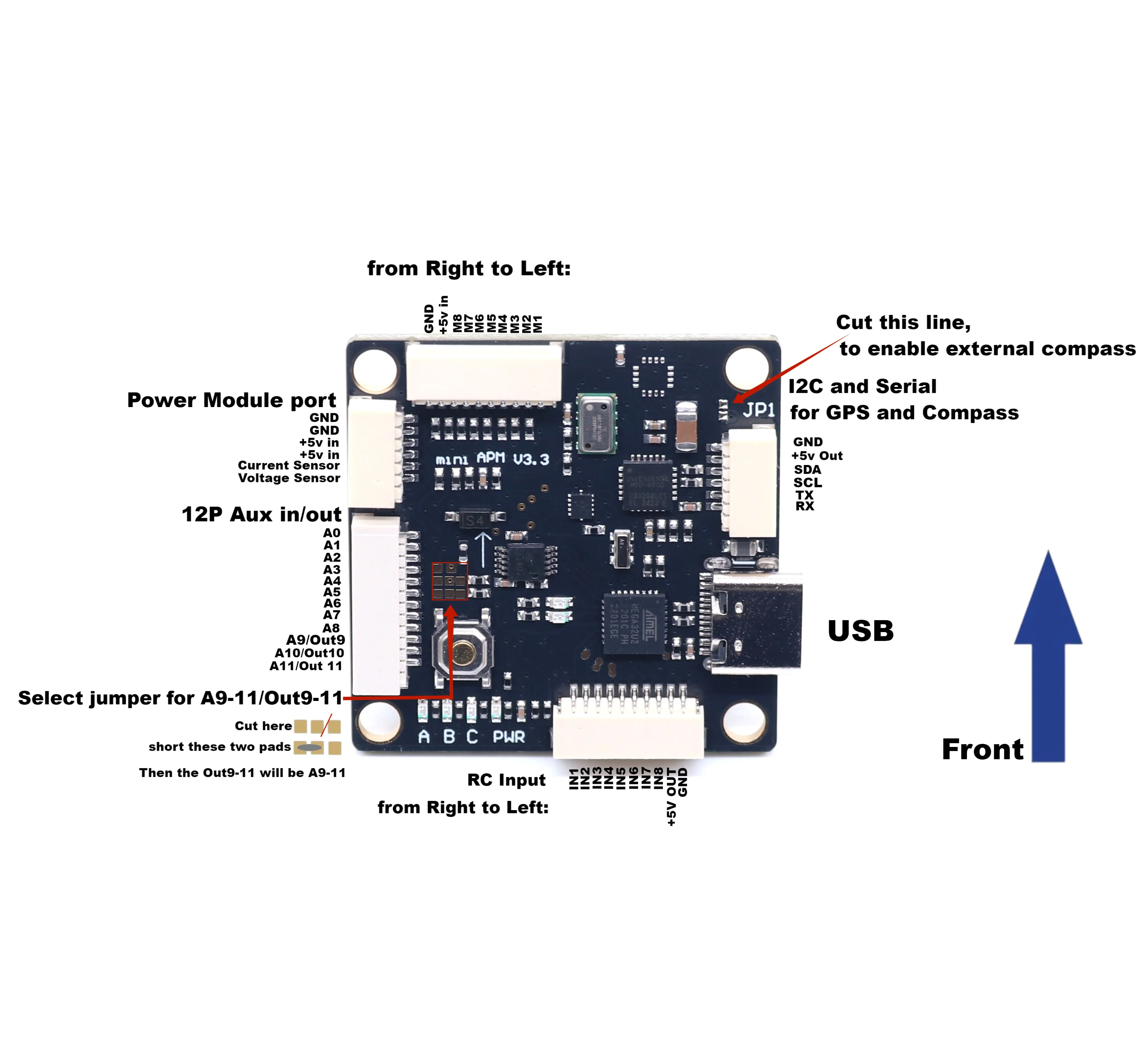 RCtosky MINI APM MINI GPS V3.3 Vluchtcontroller Ardupilot RC Quadcopter Multicopter APM2.8 Vliegtuig