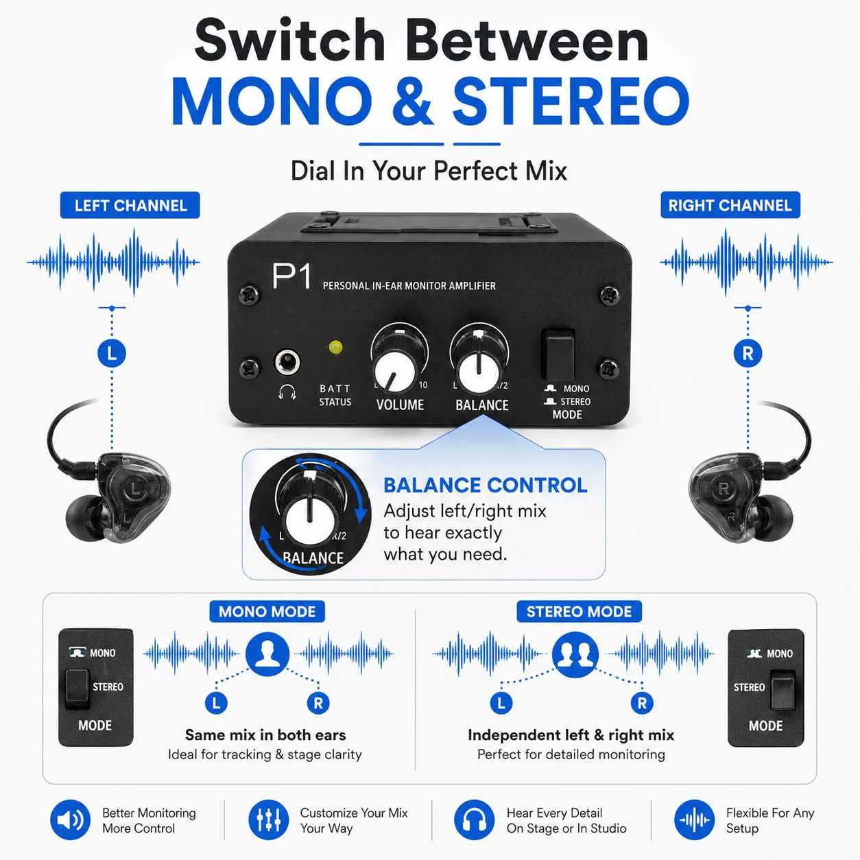Immersive Headphone Amplifier, Ultra Compact Stereo Monitor Headphone Amplifier, Lightweight and Portable