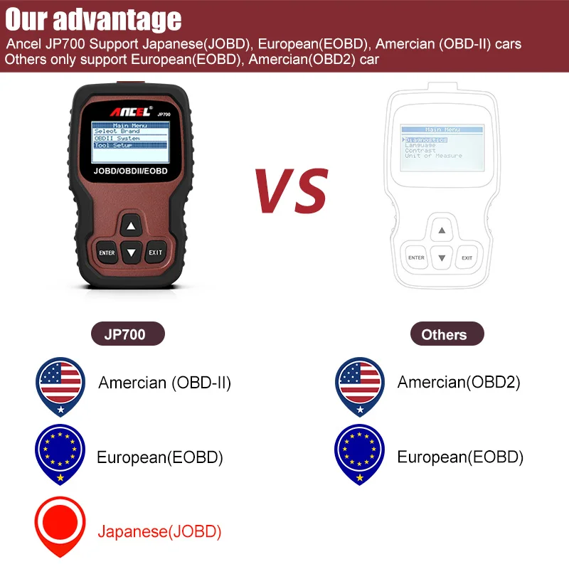 Ancel JP700 OBD2 Scanner JOBD EOBD Code Reader Car Diagnostics Scanner For Honda Toyota For Nissan Mitsubishi All Universal