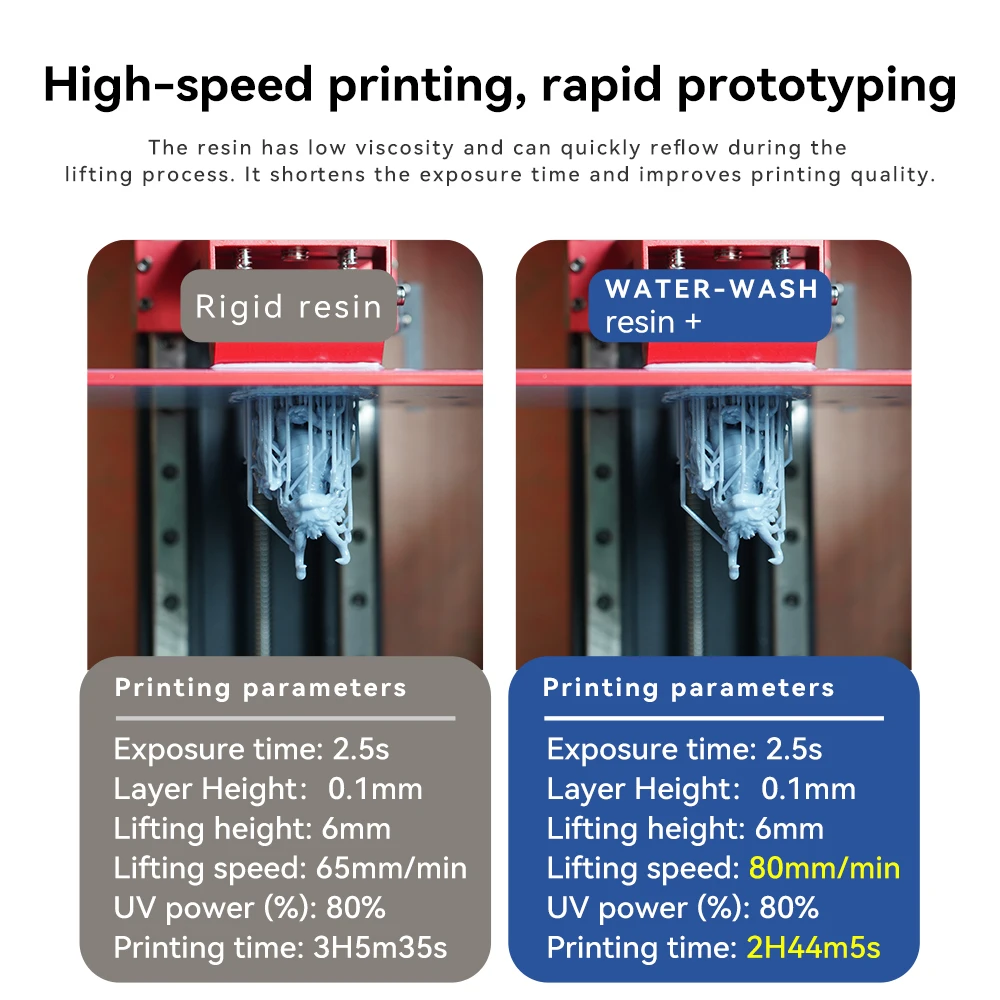 KEEPANG 5/10 كجم 40nm UV القياسية الراتنج للطابعات ثلاثية الأبعاد الراتنج عالية الدقة المياه قابل للغسل LCD الطباعة مادة الراتنج للصور #6