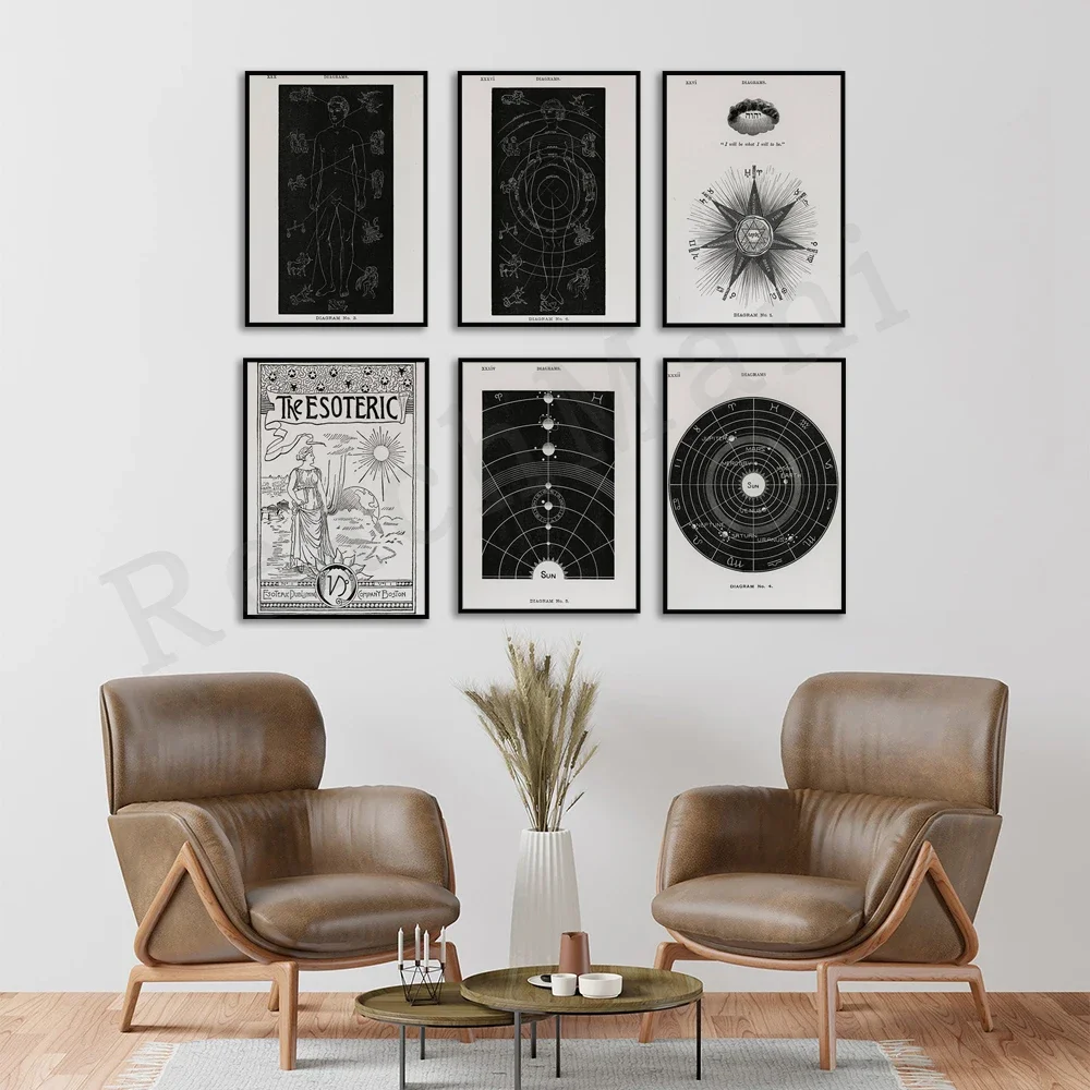 Hiram Butler - Solar Biology - Metaphysics - Esoteric - Horoscope Astrology Sun - Mystic - Zodiac Decorative Typographic Poster