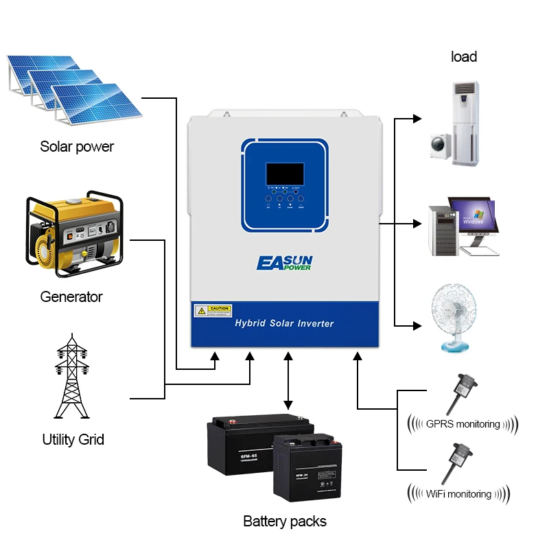 EASUN 6.2KW 48V MPPT Solar Hybrid Inverter 4KW 3.2KW 24V Off Grid 2KW Max 500VDC Pure Sine Wave Charger with Wifi RS485 RS232