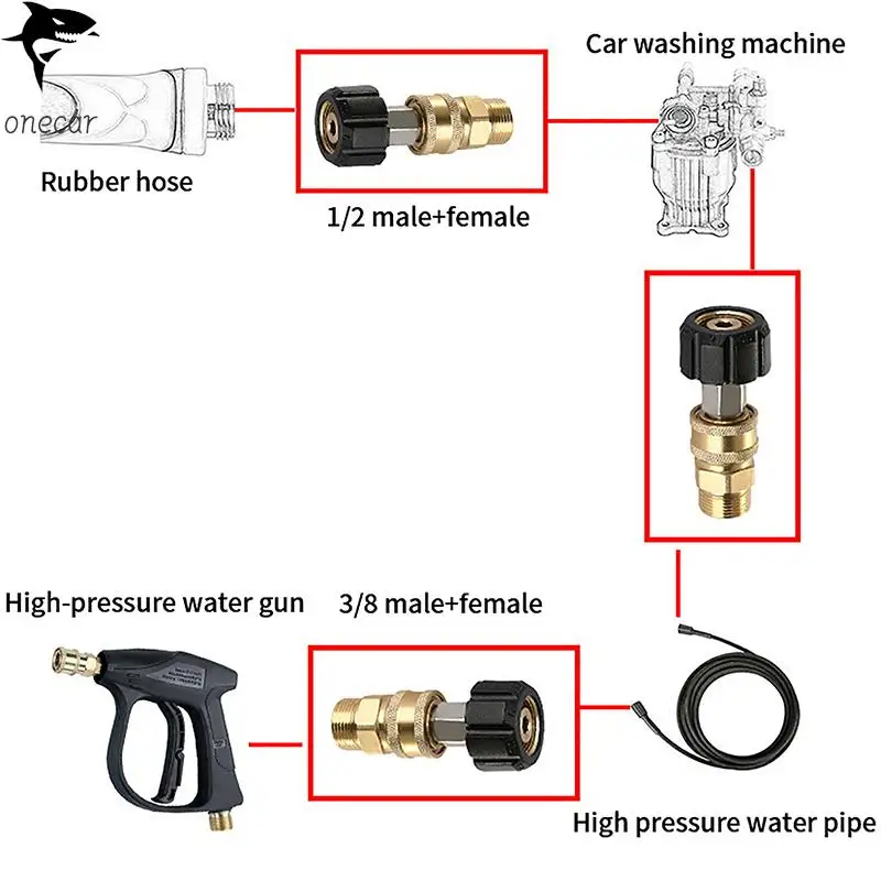 Pressure Washer Quick Connect Fittings M22 14/15mm to 1/4 3/8 Inch Pressure Washer Hose & Gun Adapter Max 4500 PSI