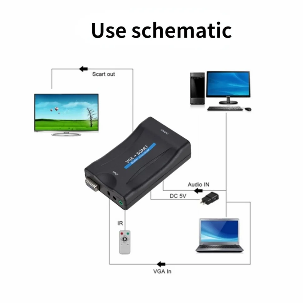 Adapter konwerter wideo-audio VGA do SCART ze zdalnym kablem kontrola mocy cyfrowa Audio TV wideo konwerter sygnału dla DVD Box