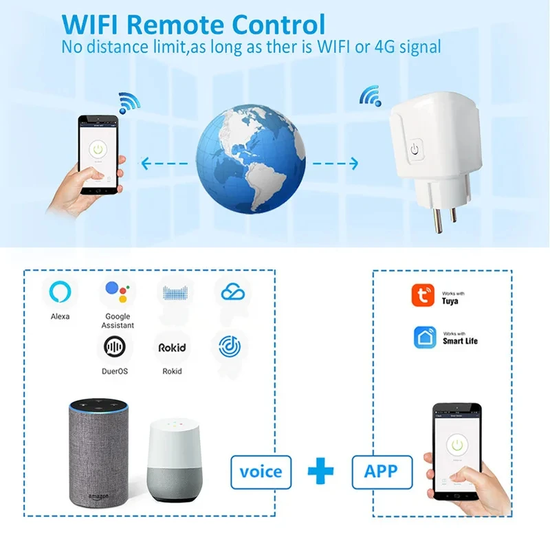 Smart Plug Wifi Socket Eu 16a/20a With Power Monitor Function Works With  Alexa Google Home Voice Control Tuya Smart Life App