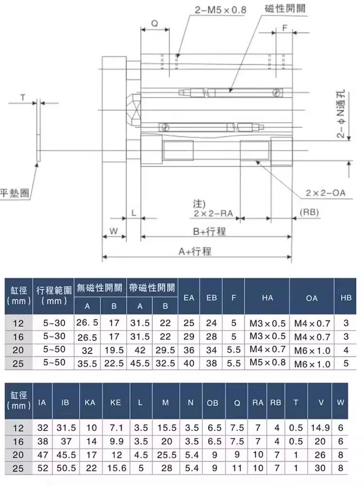 Thin cylinder CQMB63/80/100 stroke 5/10/20/25/30/40/50/60/75