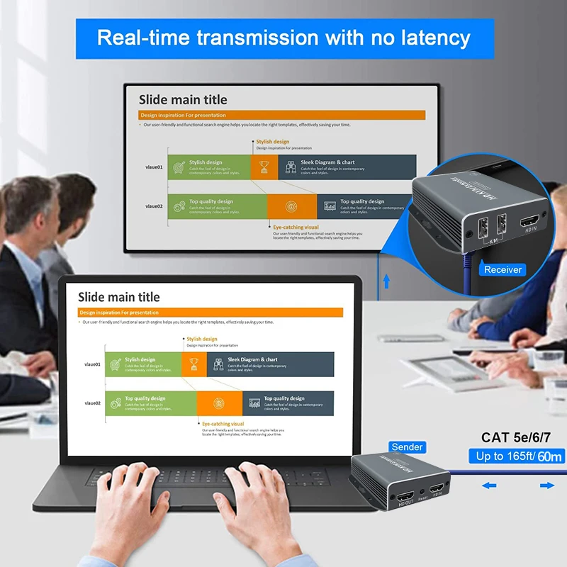 Transmissor de Vídeo HD e Receptor, 1080P, 60m, USB, KVM, Extensor Ethernet, Rj45 Display para Dahua, Haikang, NVR, Câmera, Laptop, PC, HDTV