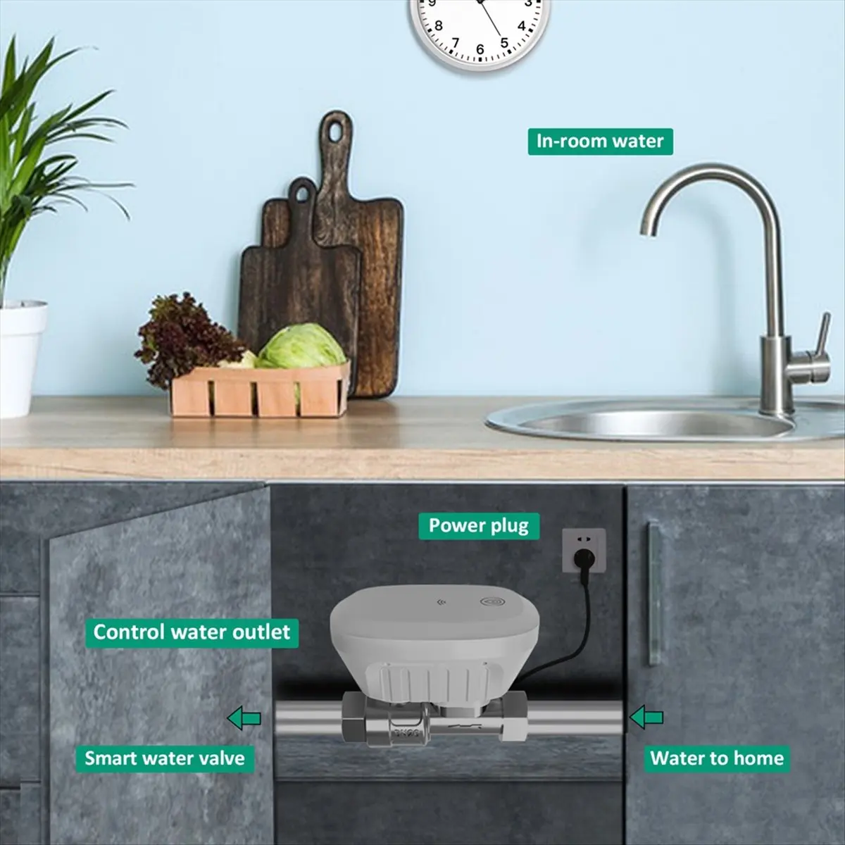 DTD427~Tuya WiFi Water Valve Consumption Rate Meter Smart Life Water Leakage Detection Alarm for US PLUG