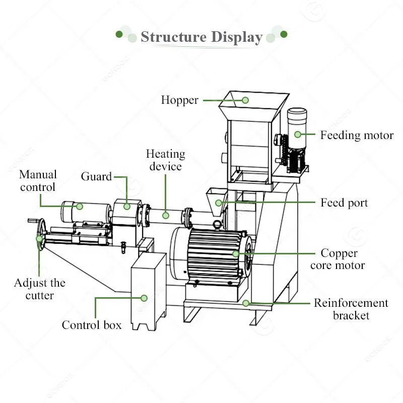 Pellet Extruder Pet Dog Fish Feed Full 500kg/H Production Line Wet Treat Rabbit Shrimp Food Make Machine view 4
