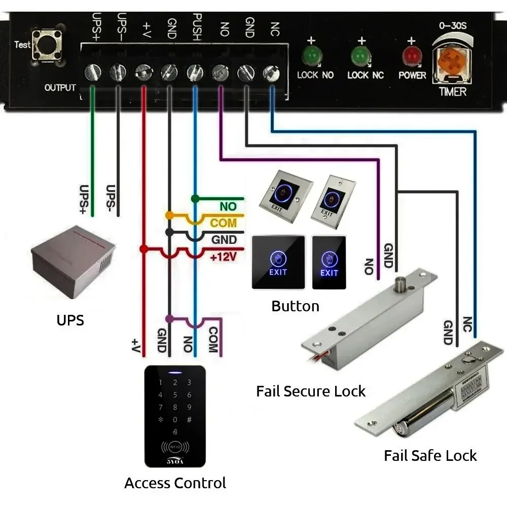 5YOA Botón de acceso sin contacto Interruptor de salida de puerta Abridor de puerta - Sistema de control de acceso de puerta sin contacto para entrada abierta