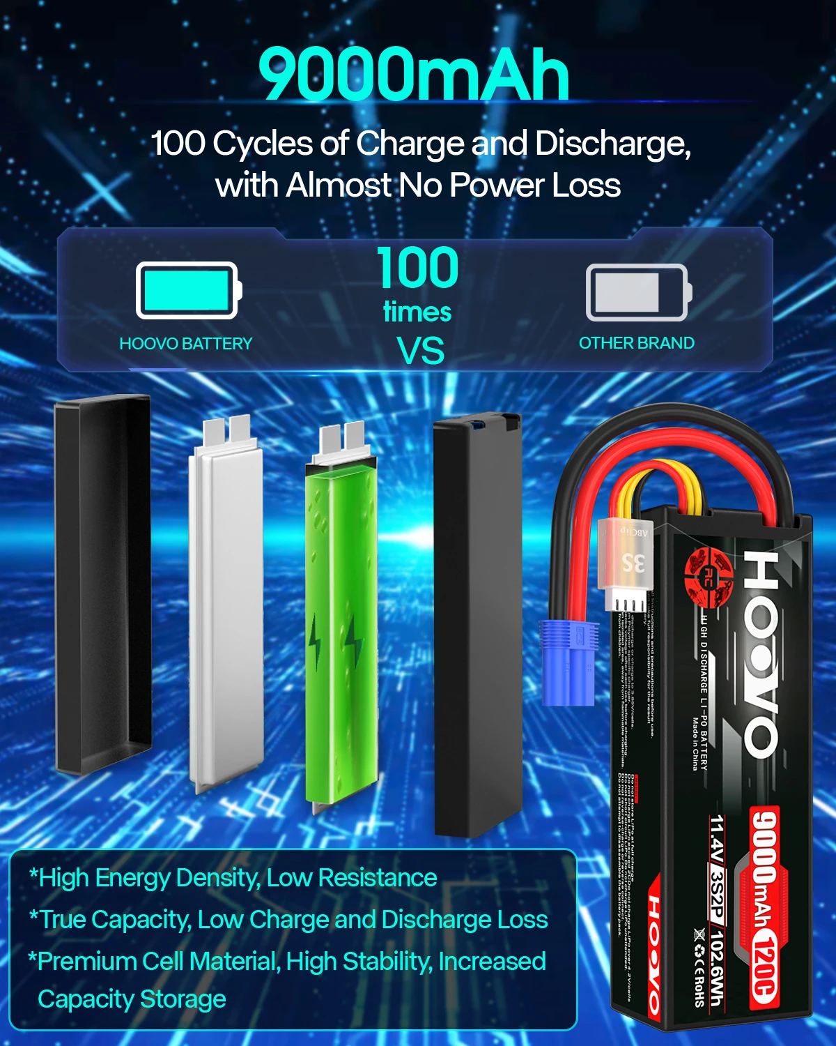 HOOVO 2 Stuks Lipo Batterij 3S 11.4V 9000mAh 120C Hoogspanning Batterij Hard Case EC5 Plug voor RC Auto's Boten Vrachtwagens Drones Voertuigen