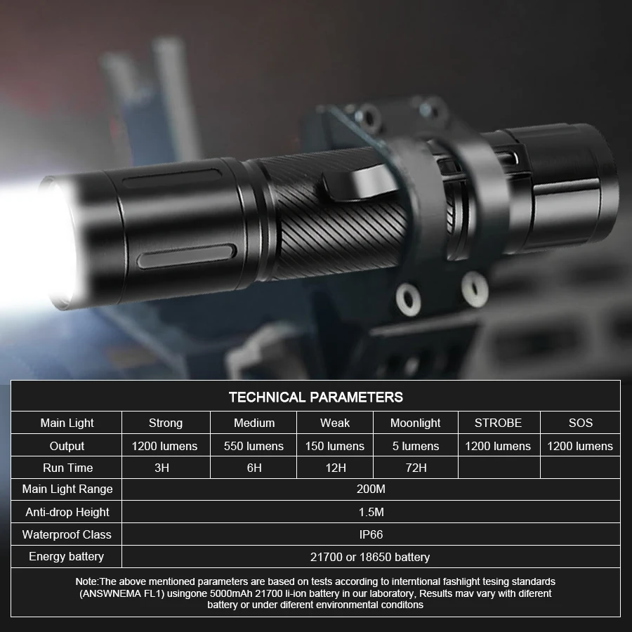 BALDR SC8 Powerful LED Flashlight Rechageable Tactical Torch With Pen Clip Super Bright Hiking Emergency Lantern 1500mAh Battery