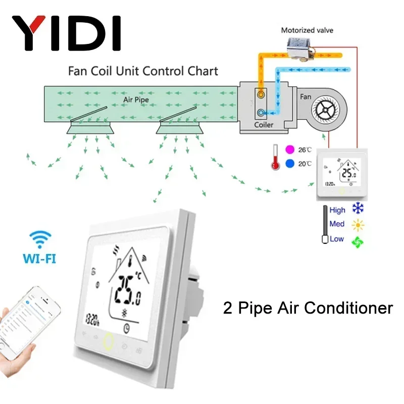 Termostato de aire acondicionado Central inteligente WiFi de 2 y 4 tubos, unidad de bobina de ventilador de 3 velocidades, controlador de